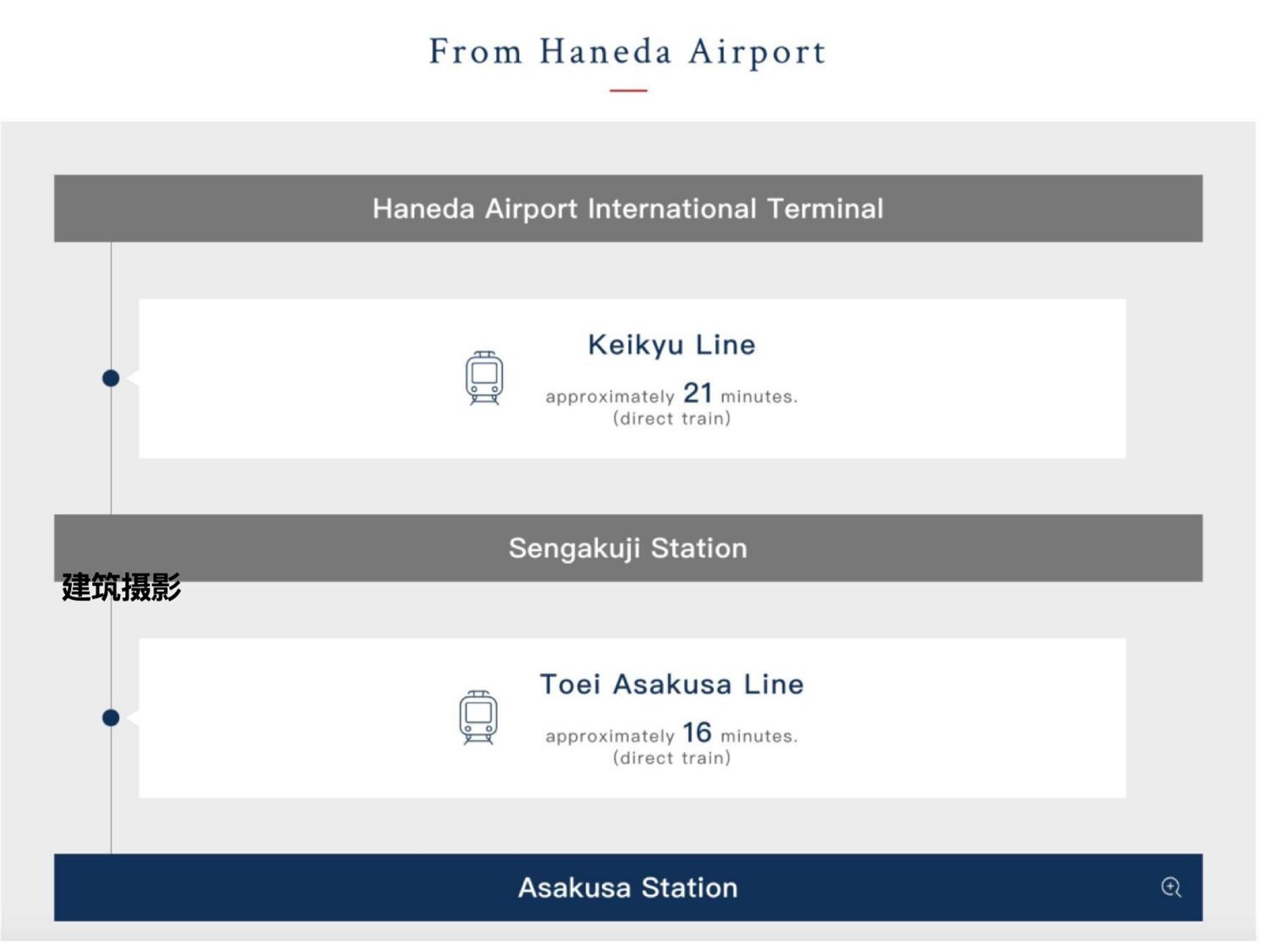 Апартаменты 浅草寺3分 浅草駅6分 寝室+リビング2-4人 スカイツリービュー 駅近 成田空港&羽田空港直通 Токио Экстерьер фото